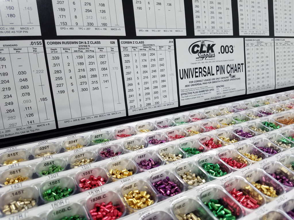 LAB Pinning Kits Universal .003/.005 Lock Pinning Kits CLK Supplies
