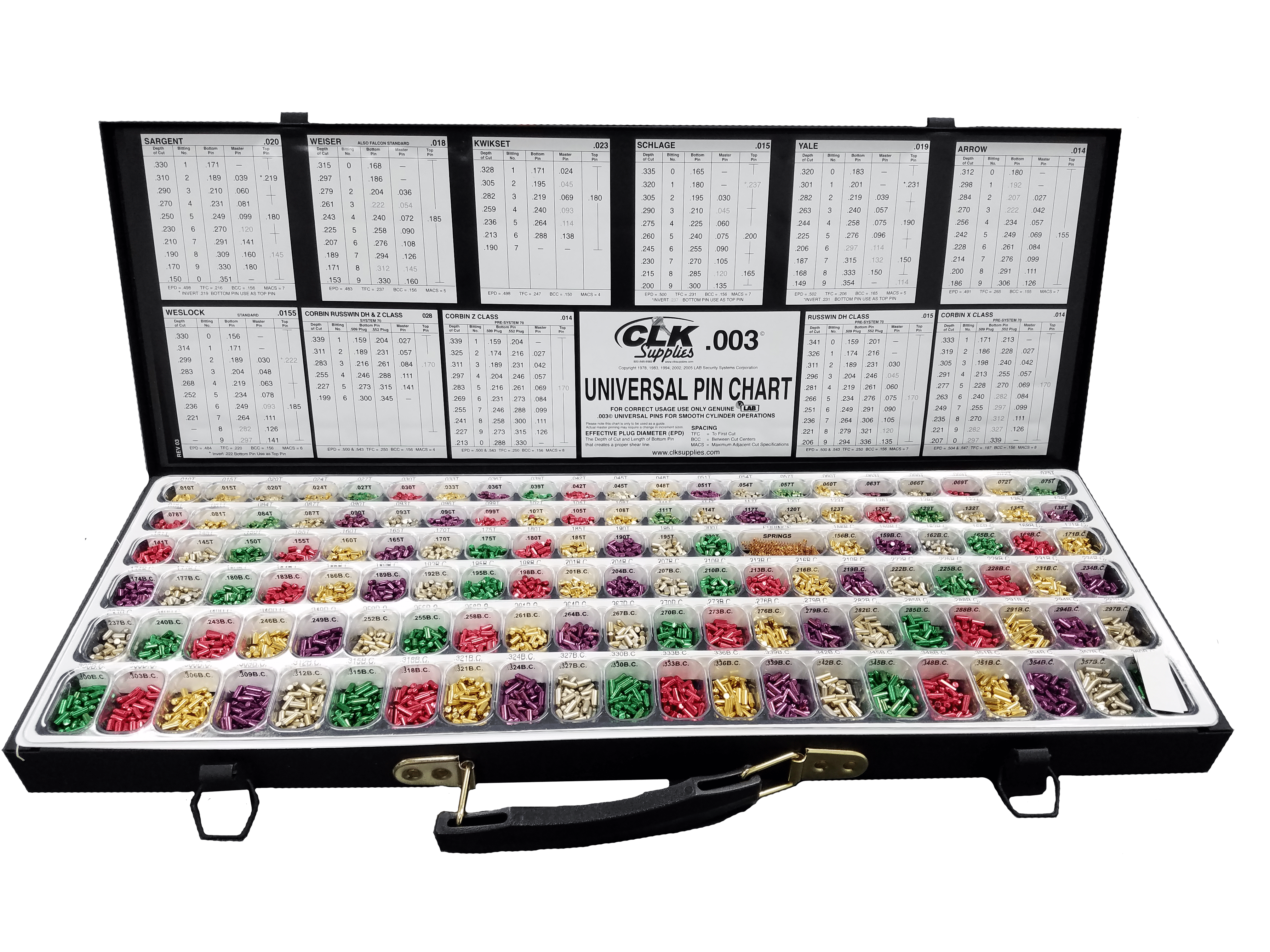 Kit Chiavi Serrature Lockwood MEGAPRO Lock Rekey Kit For Lockwood ...