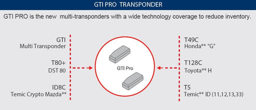 GTH-PRO Multi Transponder Modular Head | GTH-PRO Automotive Key Ilco