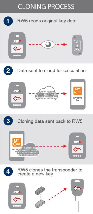 RW5 Plus Cloud Key Cloning Solution w/ Snoop Key Cloner Ilco