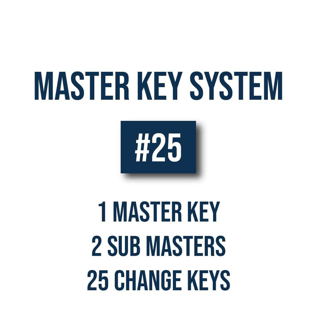 Master Key Systems & Software
