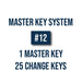 Master Key Setup System: 1 Master 25 Change Keys System # 12 Master Key Systems CLK