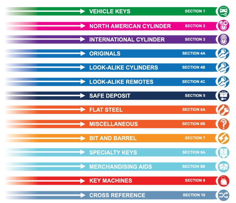 Ilco Key Blank Directory 12th Edition Training Material Ilco